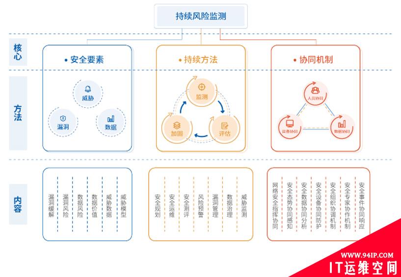 美国网络风暴演习系列活动对我国网络安全工作的启示