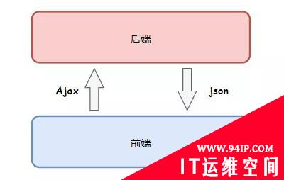 一个爬虫的故事：这是人干的事儿？