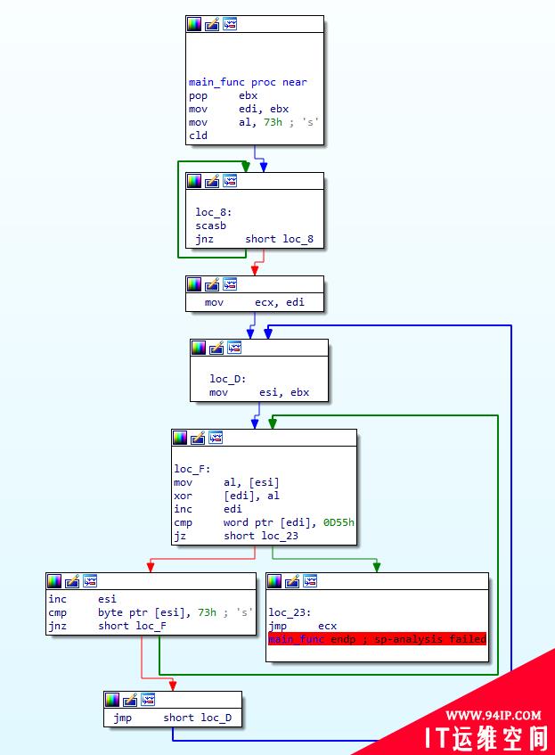 静态逆向工程Shellcode技术（上）