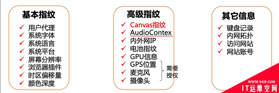 基于网络欺骗与浏览器指纹的WEB攻击溯源