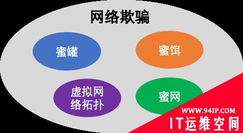 基于网络欺骗与浏览器指纹的WEB攻击溯源