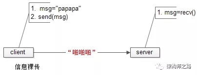 七夕之夜，如何保证私密信息不泄露？