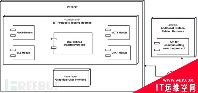 Peniot：一款针对物联网设备的专业全自动化渗透测试工具