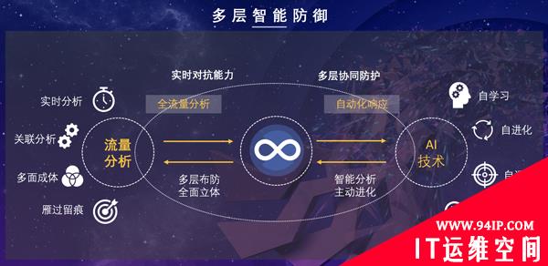 聚焦流量分析，腾讯云打造网络攻防纵深防御体系