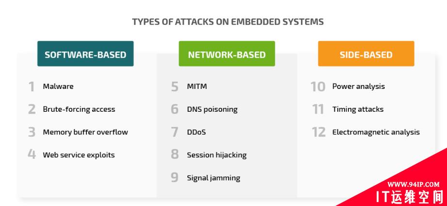 嵌入式系统上的12种常见攻击及其防范方法（下）