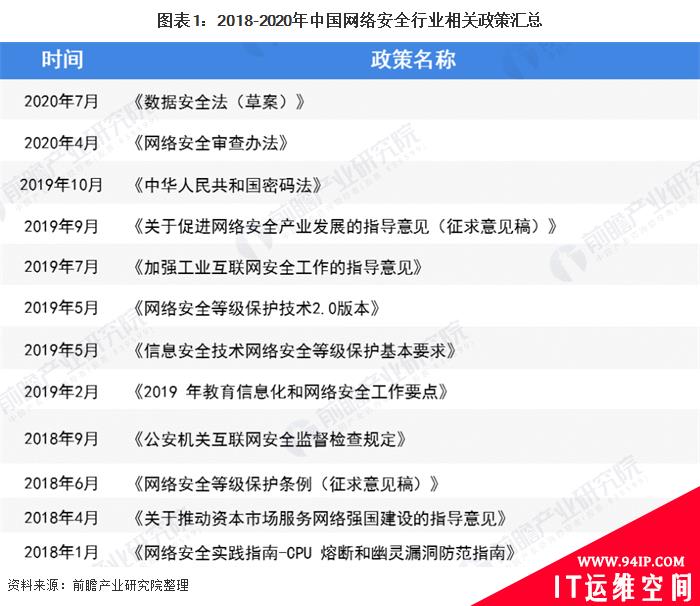 2020年中国网络安全行业市场规模及发展前景分析