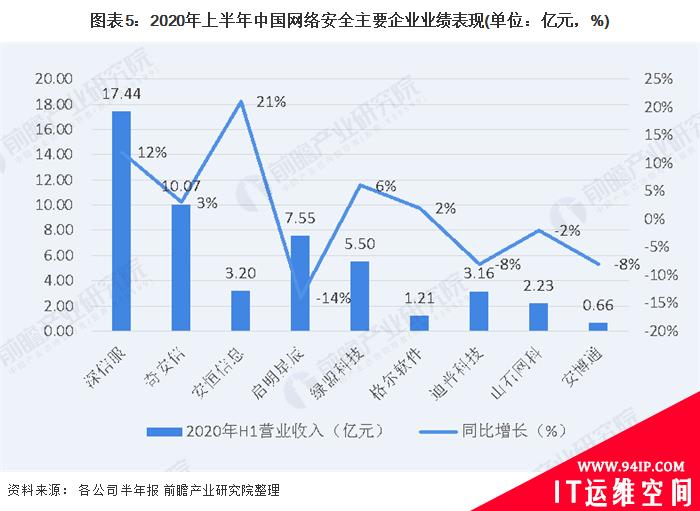 2020年中国网络安全行业市场规模及发展前景分析