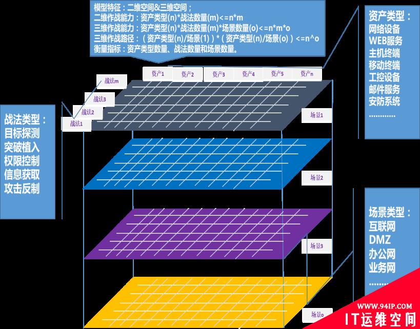 五大网络空间攻击威胁及应对策略（下）