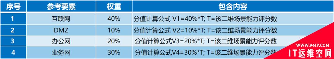 五大网络空间攻击威胁及应对策略（下）