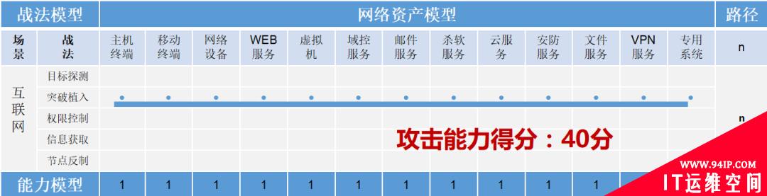 五大网络空间攻击威胁及应对策略（下）