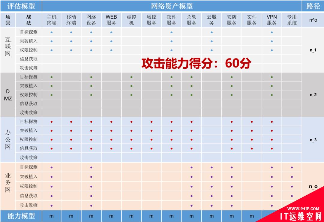 五大网络空间攻击威胁及应对策略（下）