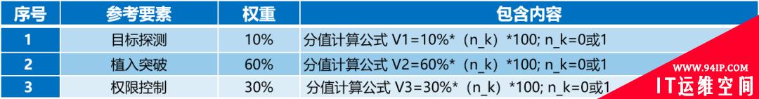 五大网络空间攻击威胁及应对策略（下）