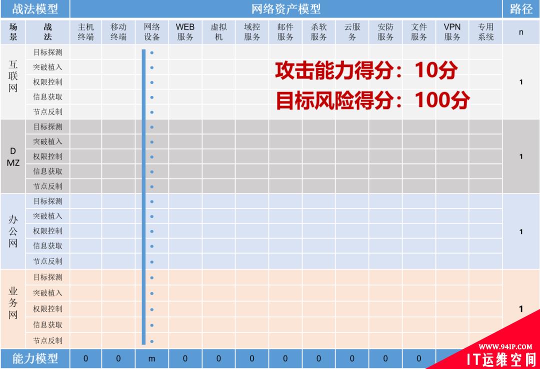 五大网络空间攻击威胁及应对策略（下）