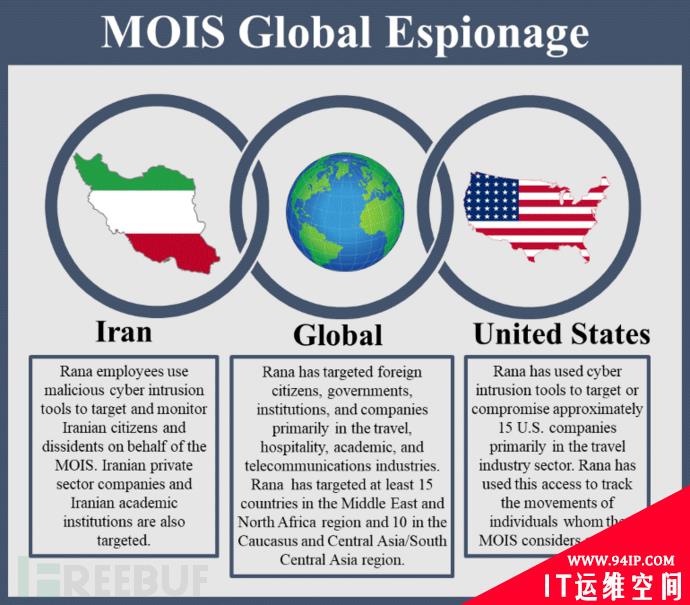美国全面恢复伊朗制裁，国家级黑客组织APT39首当其冲