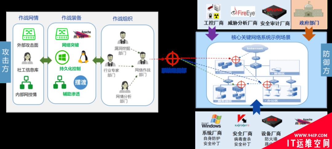 五大网络空间攻击威胁及应对策略（上）