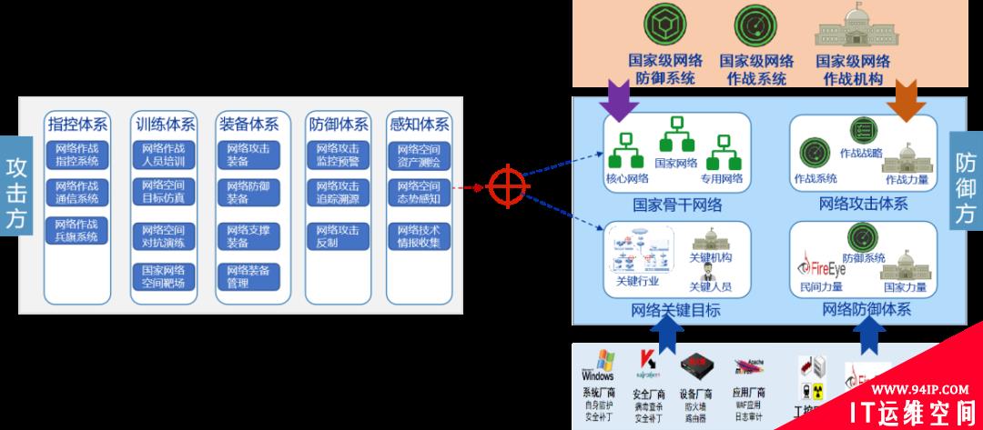 五大网络空间攻击威胁及应对策略（上）