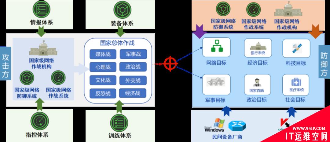 五大网络空间攻击威胁及应对策略（上）