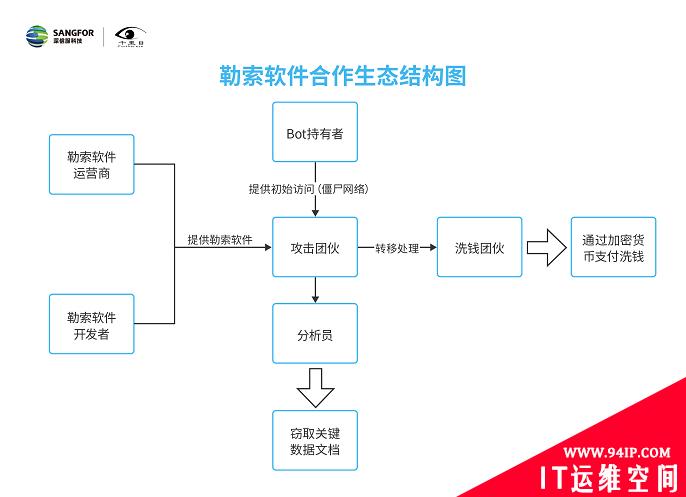 2020上半年勒索软件洞察报告