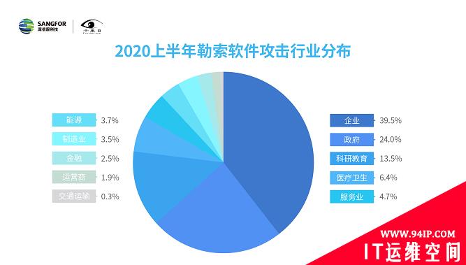 2020上半年勒索软件洞察报告