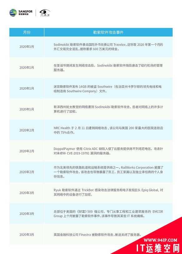 2020上半年勒索软件洞察报告