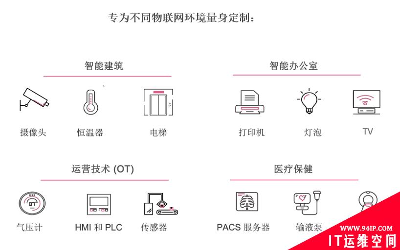 NTT联合CheckPoint打造针对物联网安全解决方案