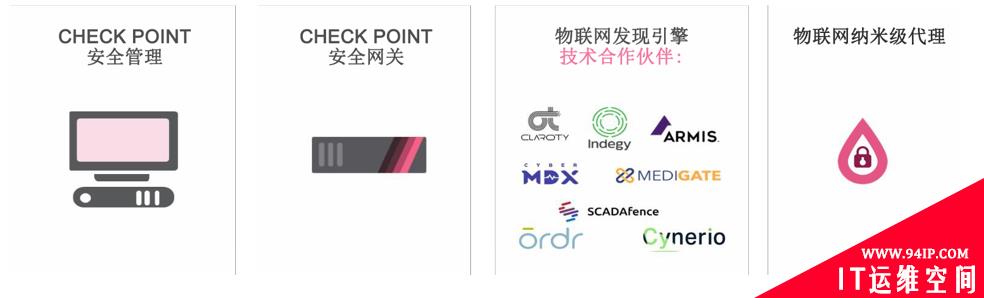 NTT联合CheckPoint打造针对物联网安全解决方案