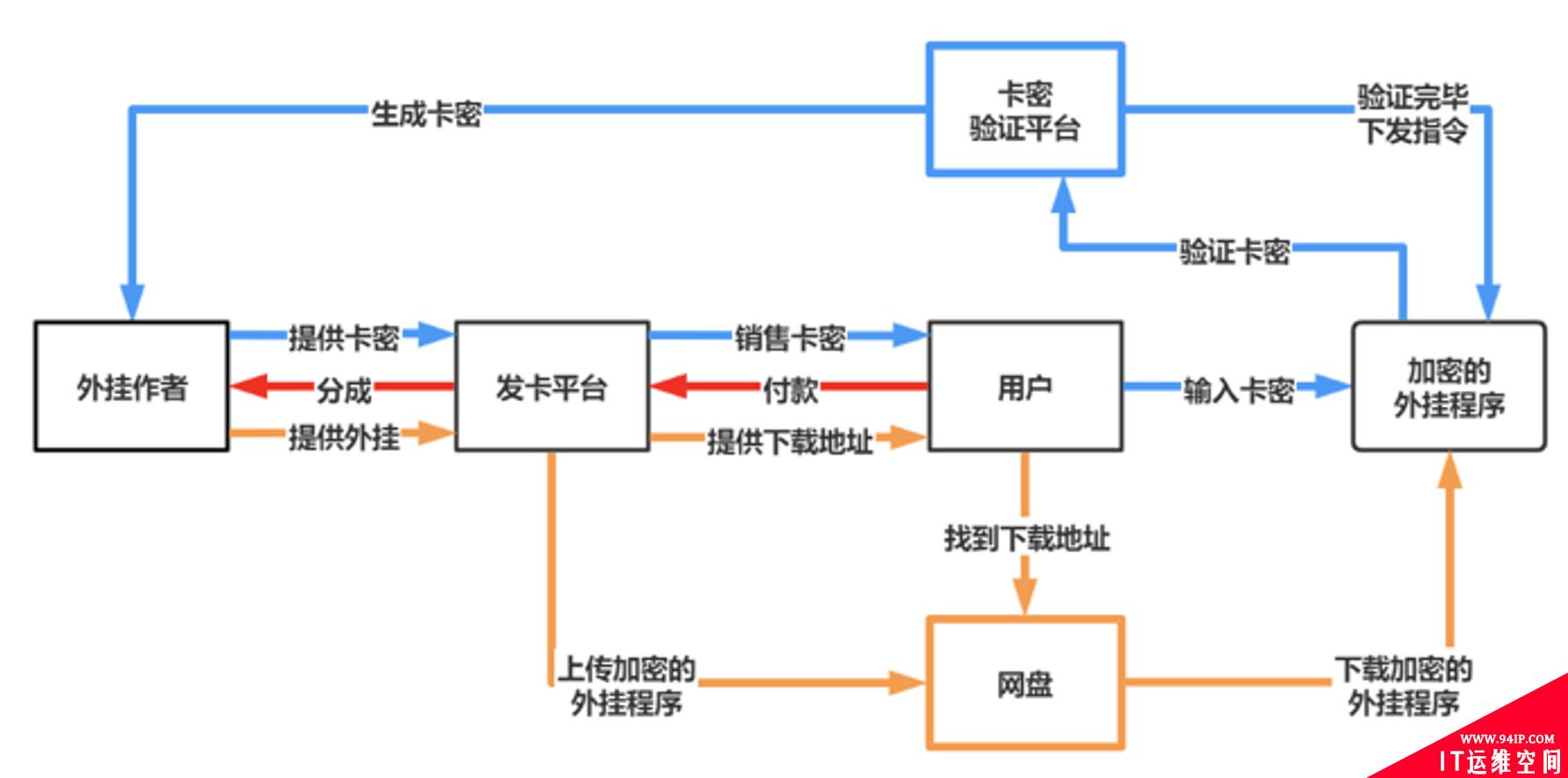 截屏2020-09-01 下午4.02.50.png