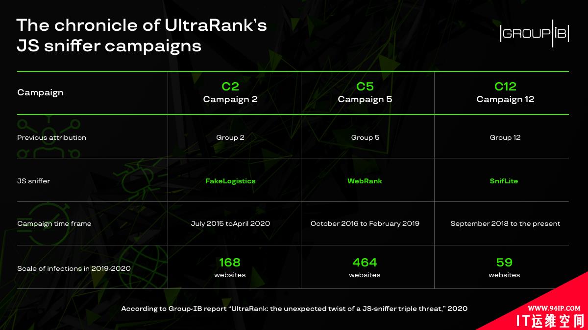 UltraRank从数百家商店中窃取信用卡