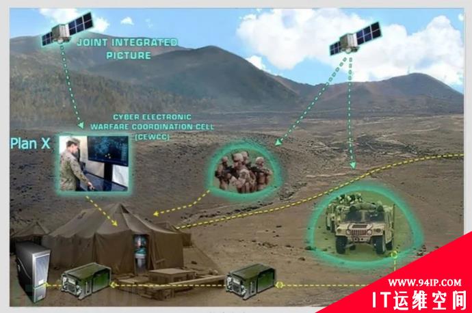 揭秘美军网络战七大武器系统