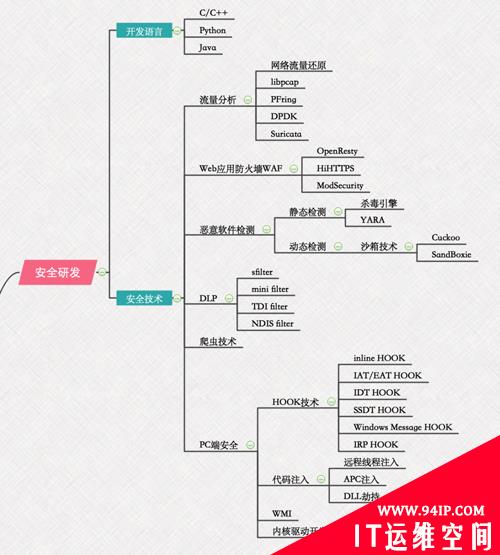 轩辕，网络安全这条路，怎么走？