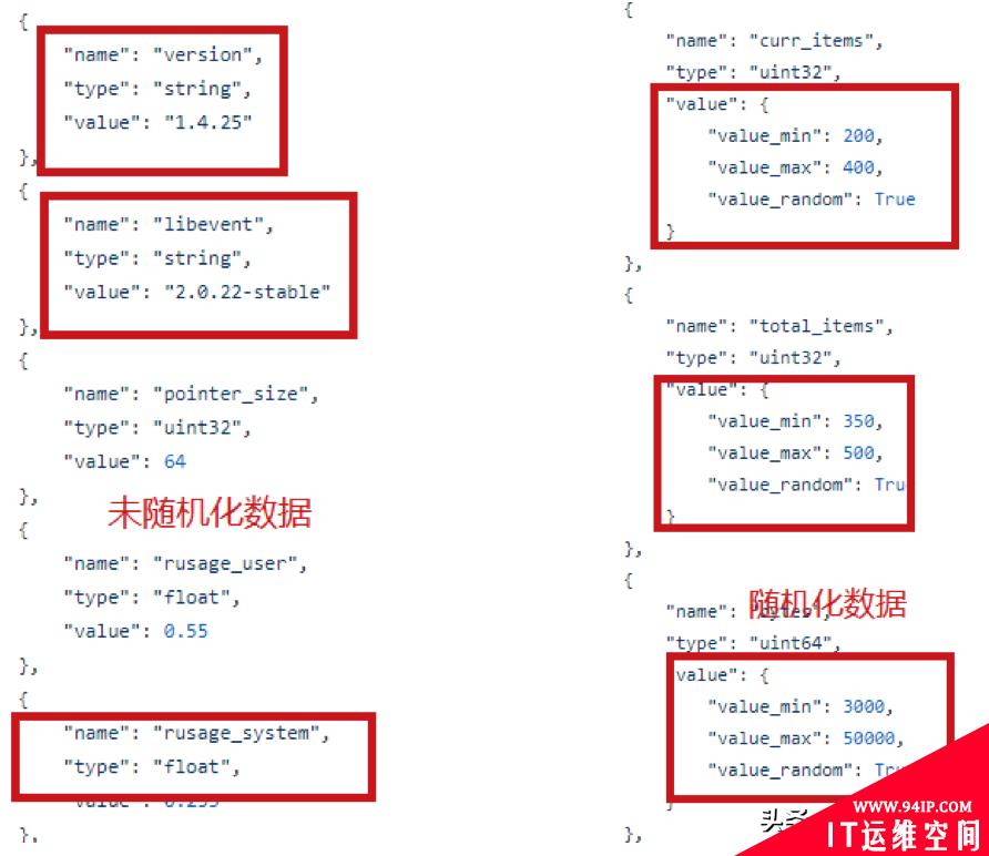 浅析开源蜜罐识别与全网测绘