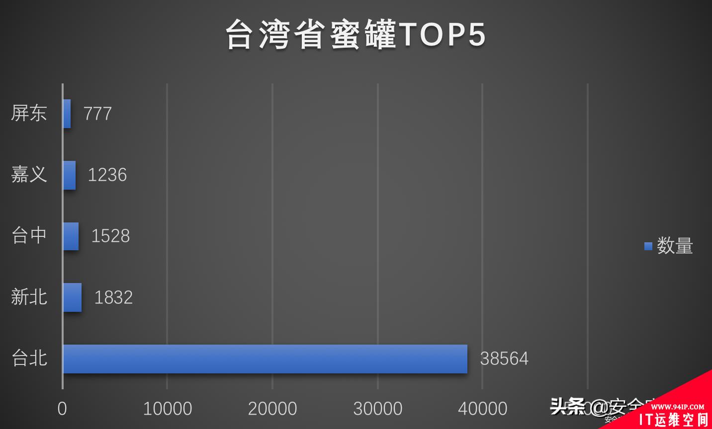 浅析开源蜜罐识别与全网测绘