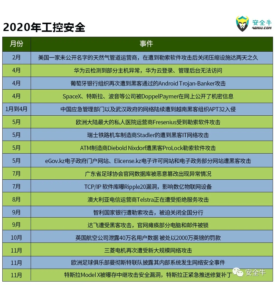 2020年网络安全大事记