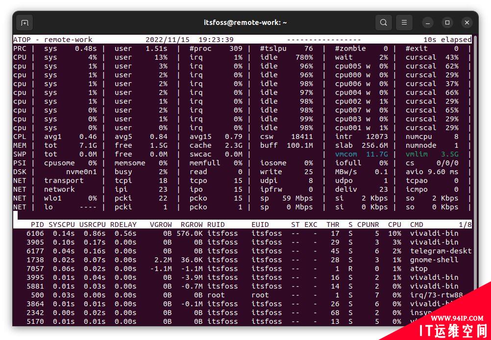 5 个 htop 替代：增强你的 Linux 系统监控体验