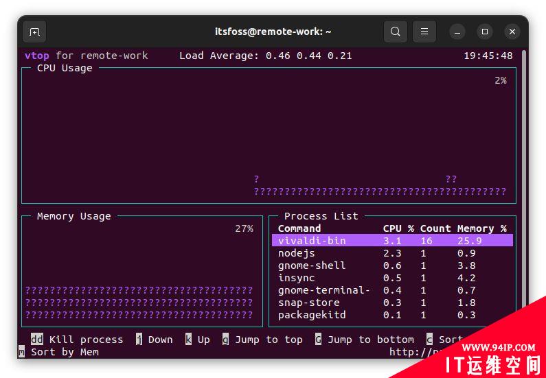 5 个 htop 替代：增强你的 Linux 系统监控体验