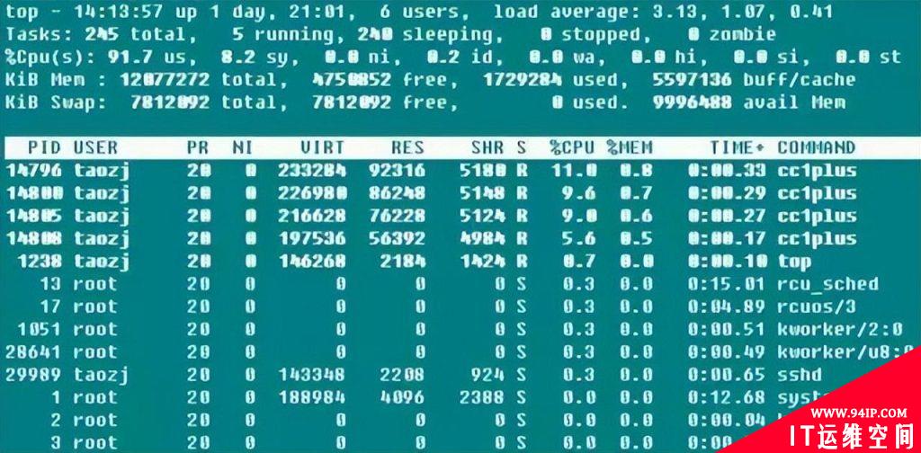 如何查看 Linux 服务器性能参数指标？