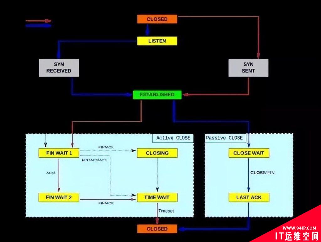 如何查看 Linux 服务器性能参数指标？