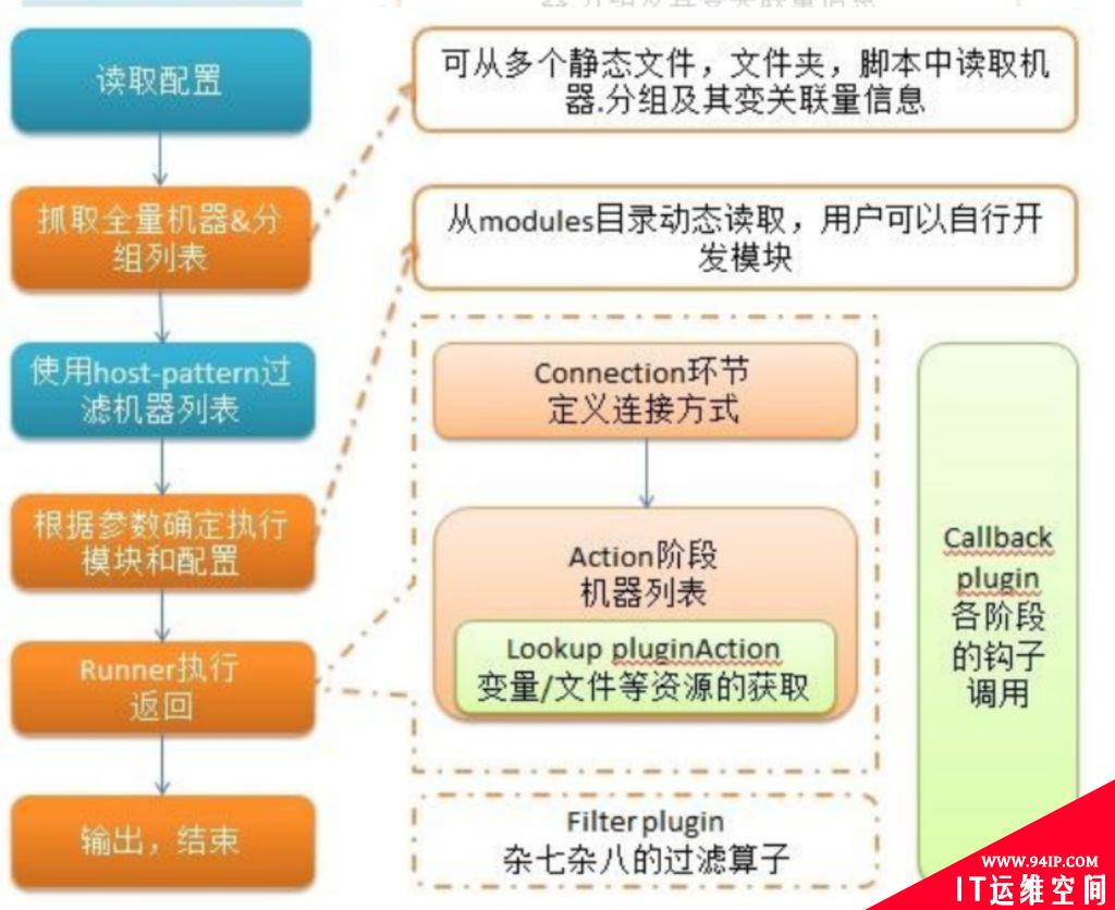 一文搞懂ansible及ansible图形化管理