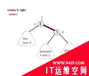 详解|什么是红黑树，有哪些特性？