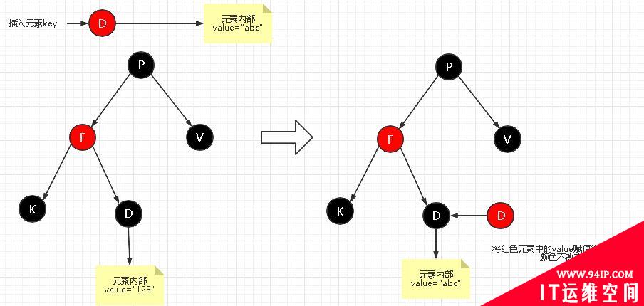 详解|什么是红黑树，有哪些特性？