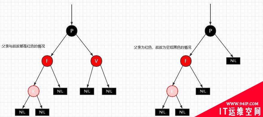 详解|什么是红黑树，有哪些特性？