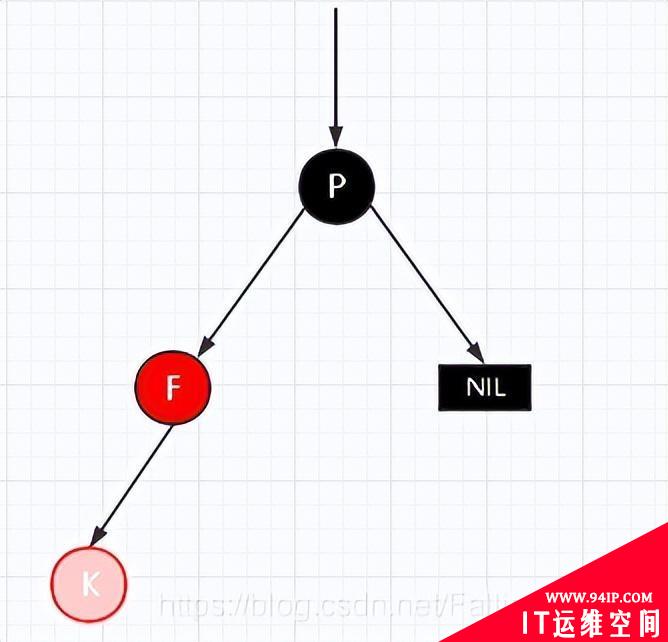 详解|什么是红黑树，有哪些特性？