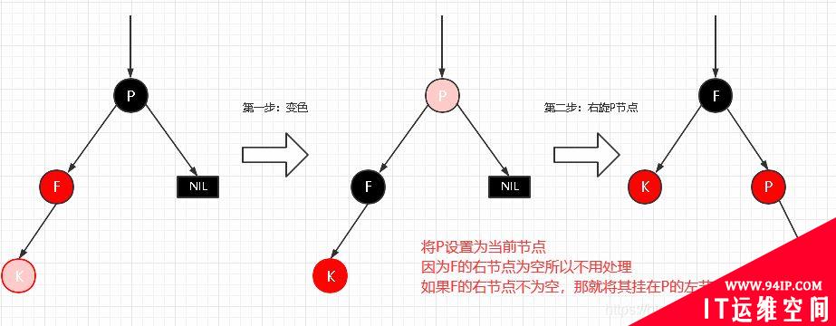 详解|什么是红黑树，有哪些特性？