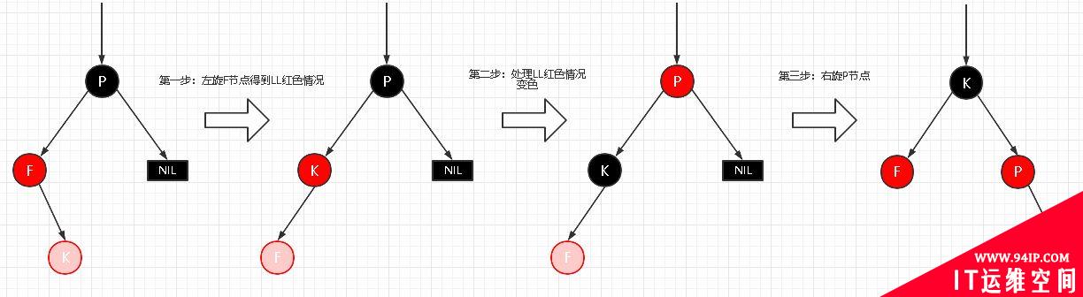 详解|什么是红黑树，有哪些特性？