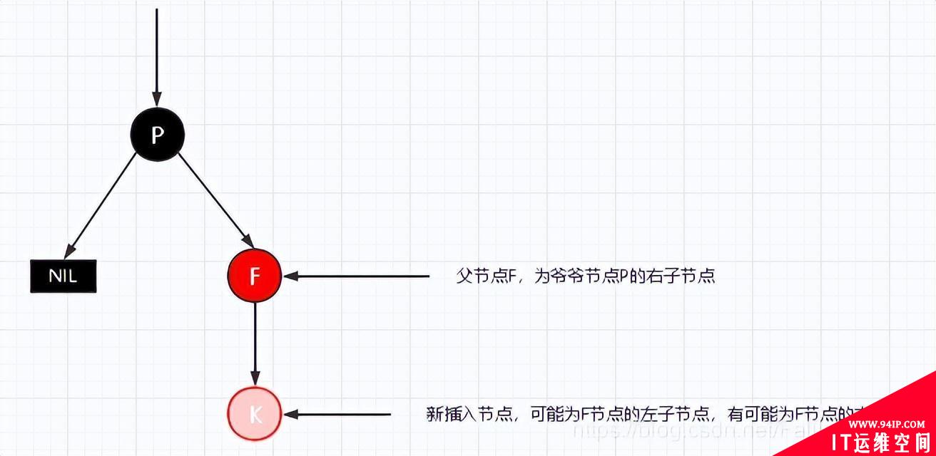 详解|什么是红黑树，有哪些特性？