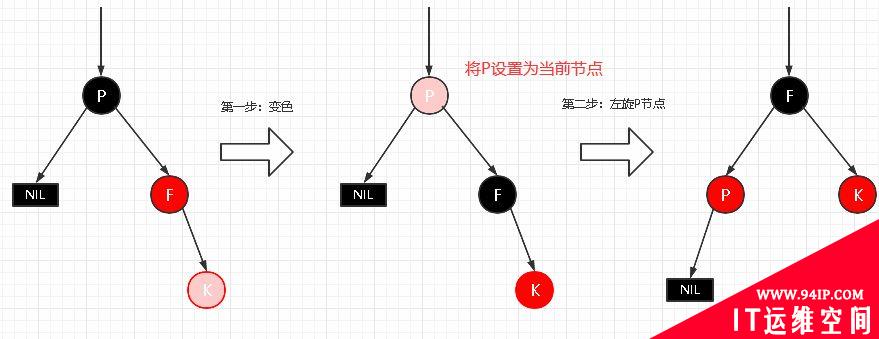 详解|什么是红黑树，有哪些特性？