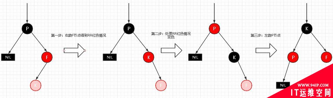 详解|什么是红黑树，有哪些特性？