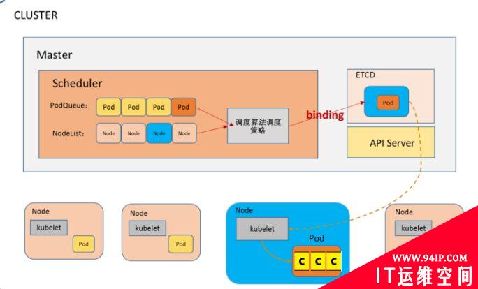 Docker和K8S架构和实践详解