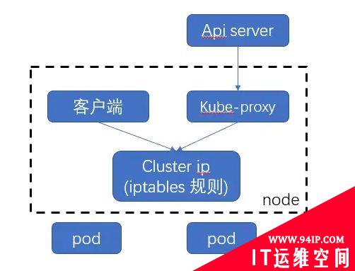 Docker和K8S架构和实践详解