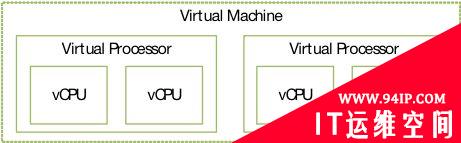 CPU虚拟化相关基础知识详解